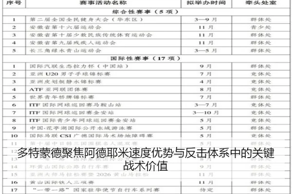 多特蒙德聚焦阿德耶米速度优势与反击体系中的关键战术价值
